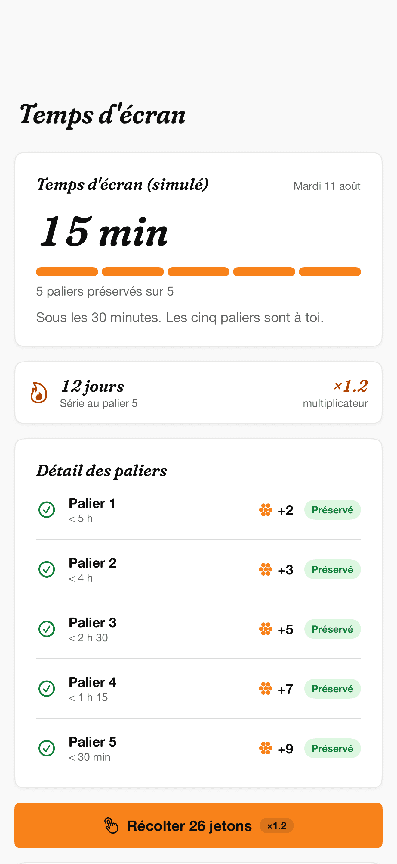 Écran d'accueil Offmind : le temps d'écran du jour, les paliers préservés et le bouton de récolte